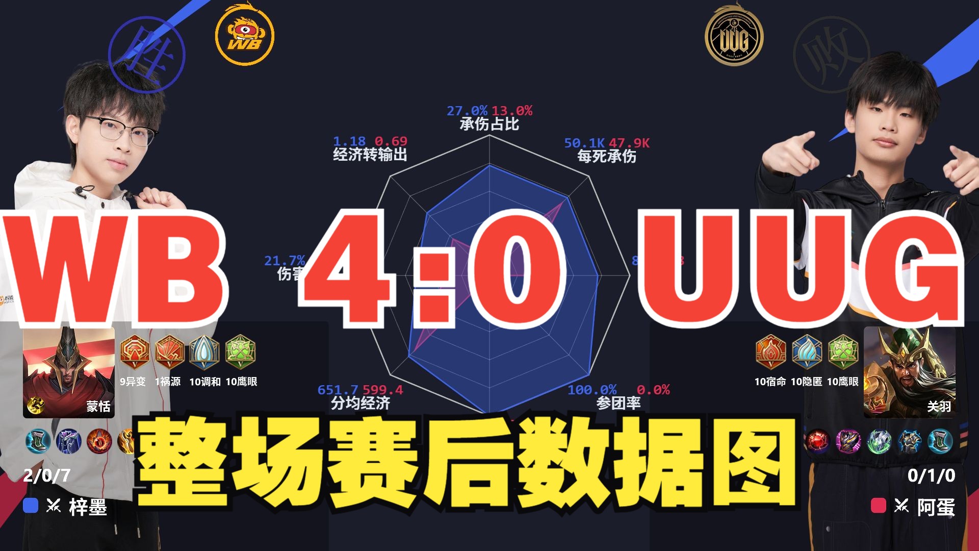 竞猜热点官方发布赛后数据,表现引争议的简单介绍 竞猜热点官方发布赛后数据,表现引争议的简单介绍